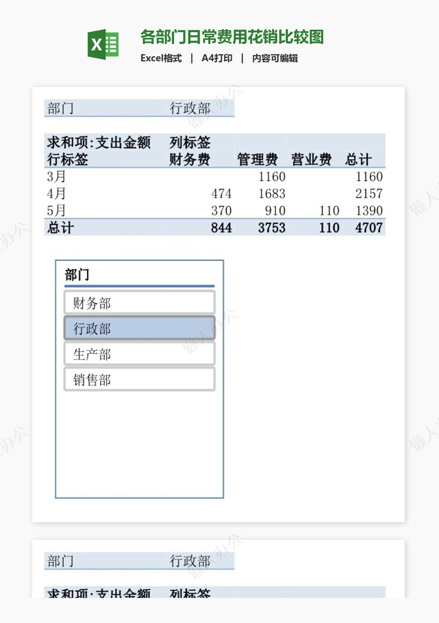 各部门日常费用花销比较图