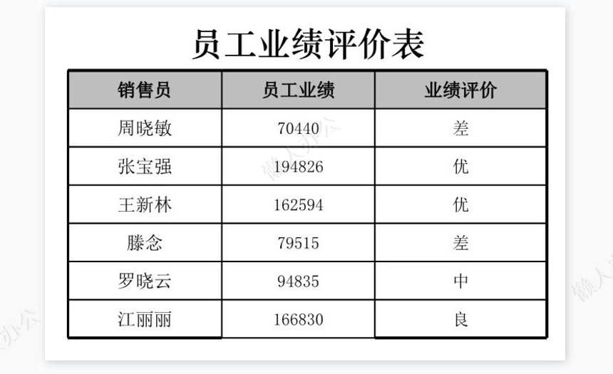 员工业绩评价表xlsx