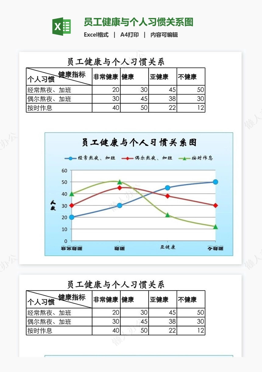 员工健康与个人习惯关系图