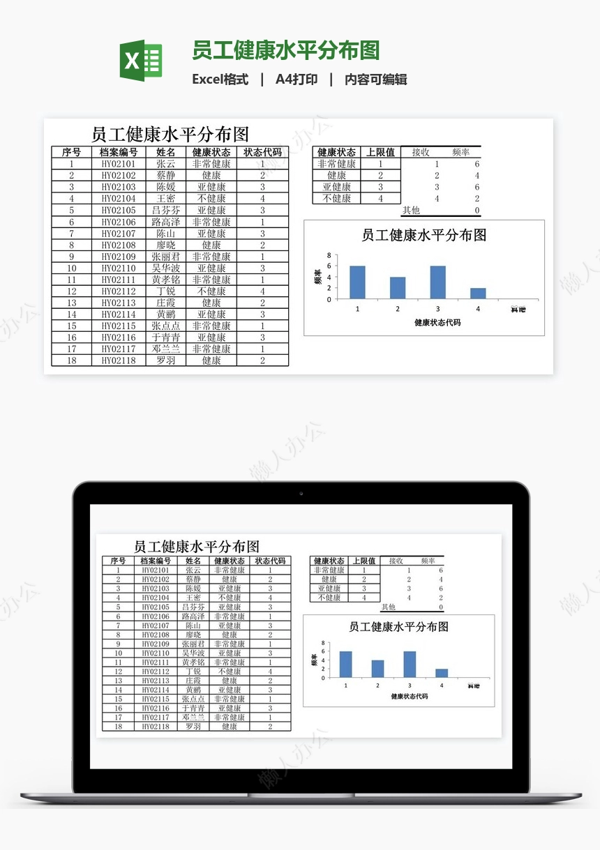 员工健康水平分布图