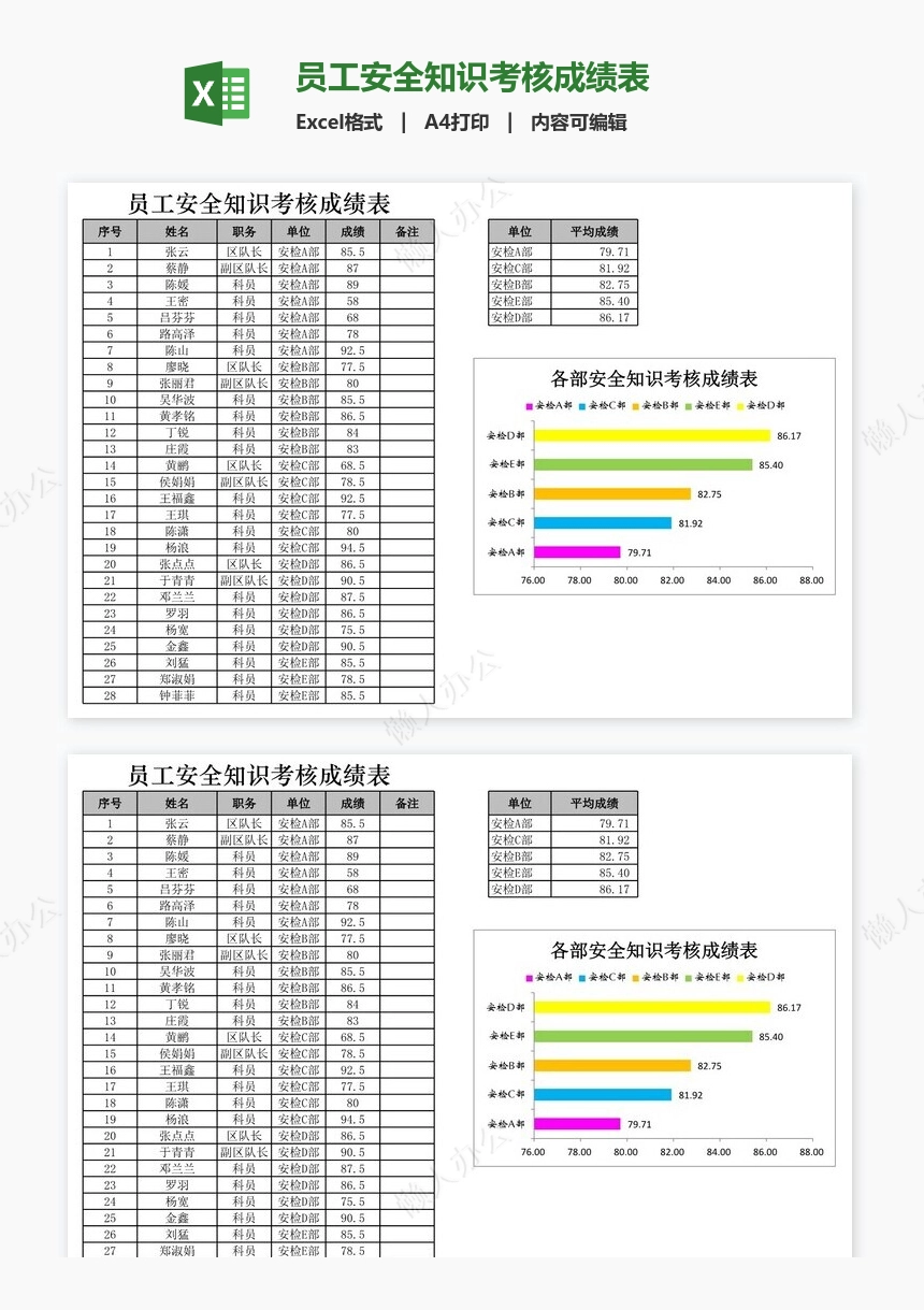 员工安全知识考核成绩表