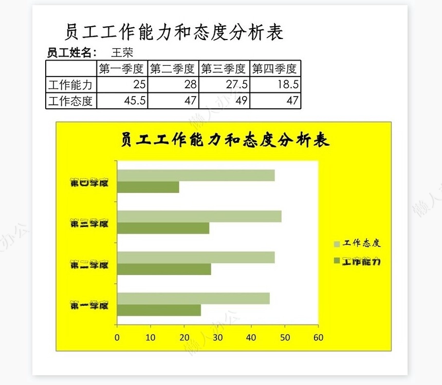 员工工作能力和态度评定表