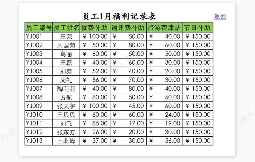 员工年度福利统计表