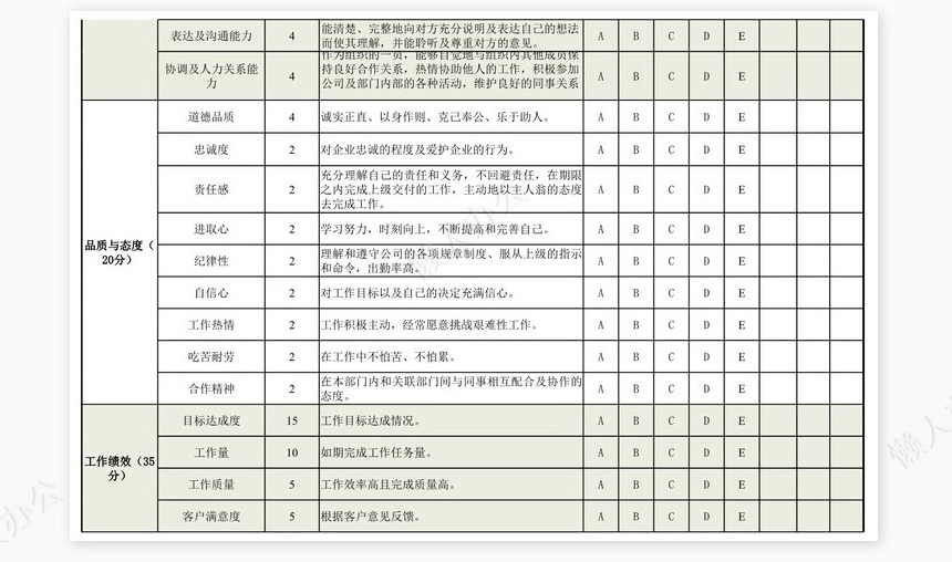 一般员工绩效考核表模板（通用版）