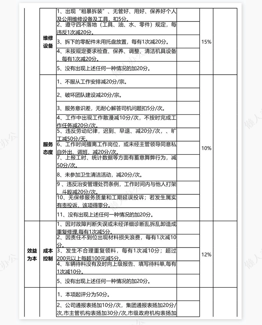 修理工绩效考核标准表