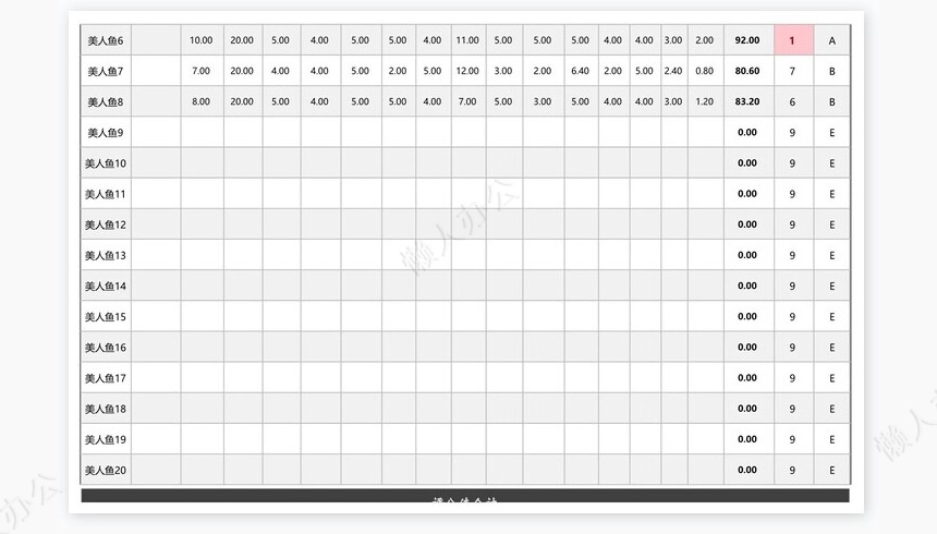员工月度考核成绩统计表