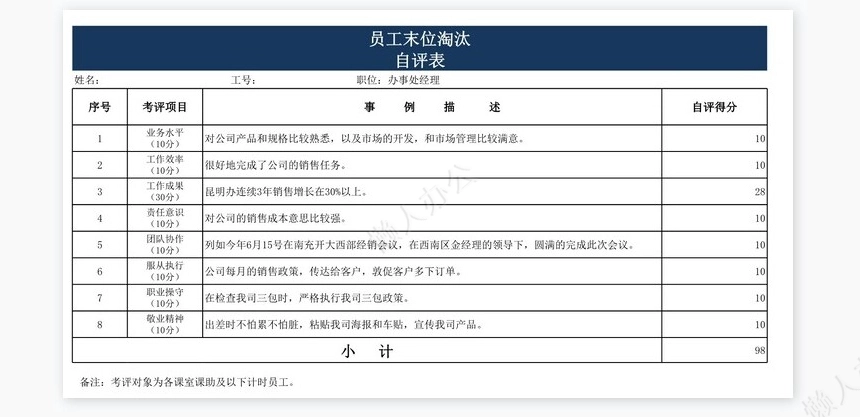员工末位淘汰考评表