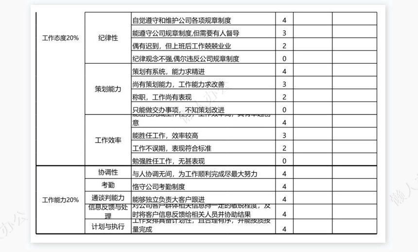 商务专员绩效考核