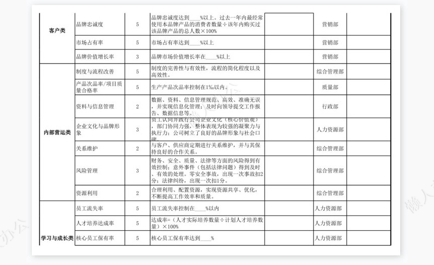基于平衡计分卡绩效考核表（管理高层）模板