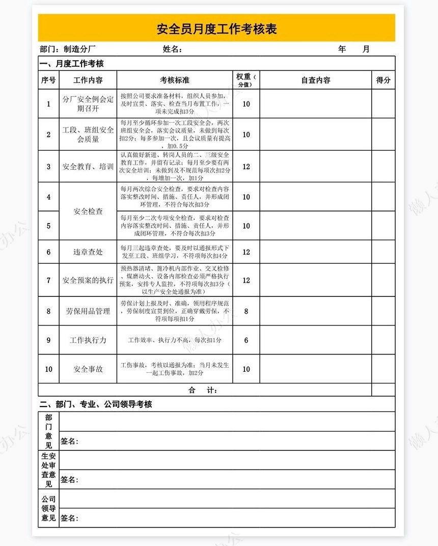 安全管理人员工作考核表