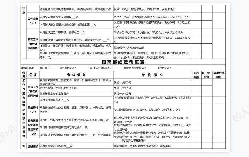 招商部绩效考核表