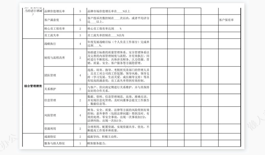 综合类绩效考核表模板（管理高层）