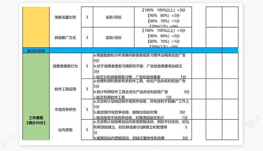 网店推广绩效考核表