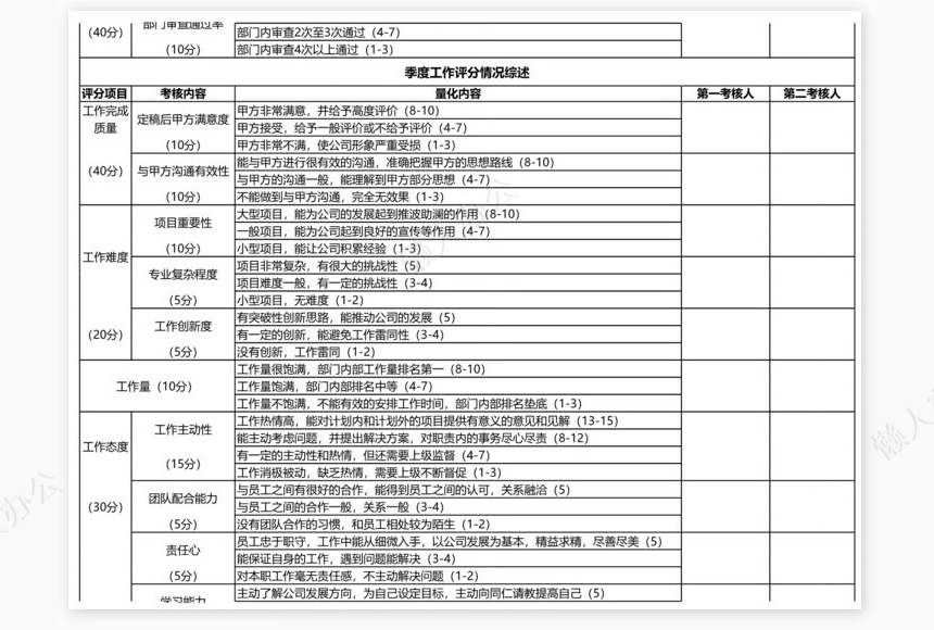 设计师绩效考核明细表