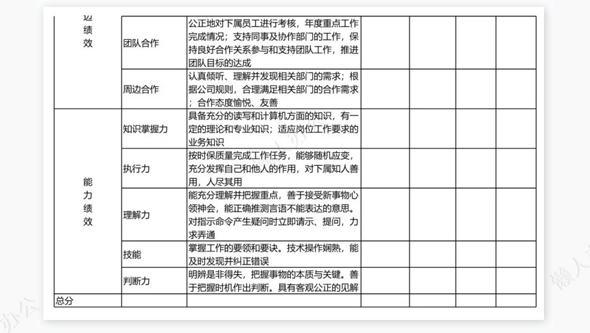财务总监绩效考核表