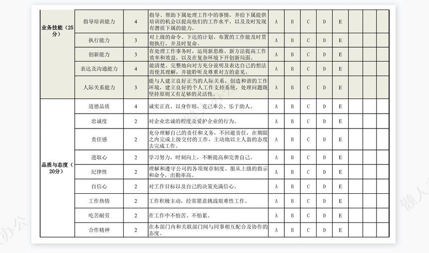 部门经理及主管绩效考核表（通用）