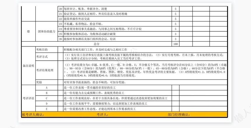 酒店总台绩效考核表