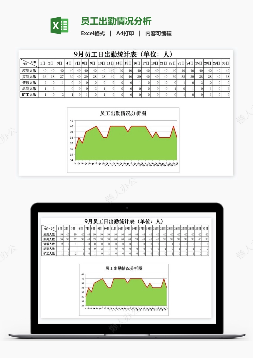 员工出勤情况分析