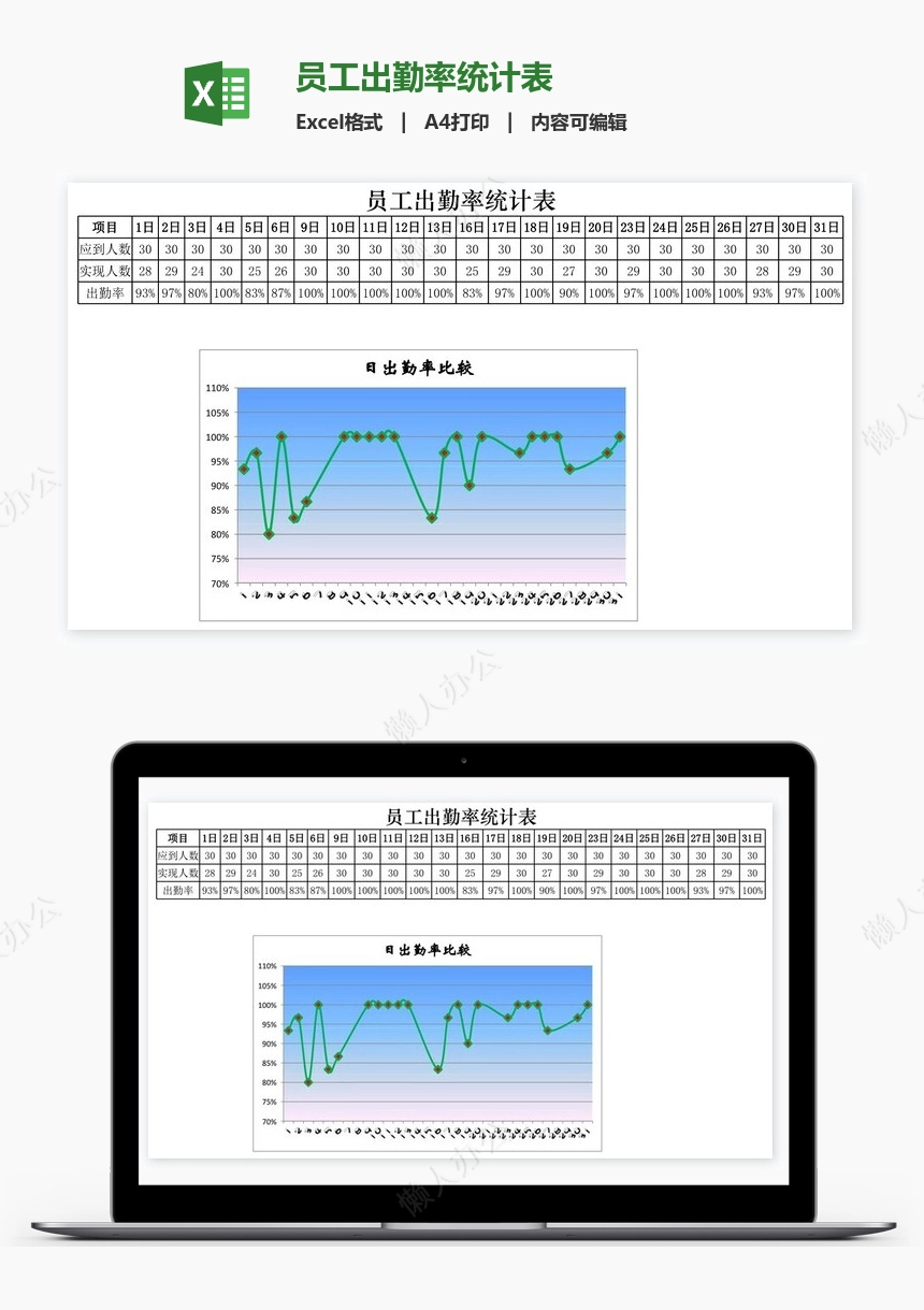 员工出勤率统计表