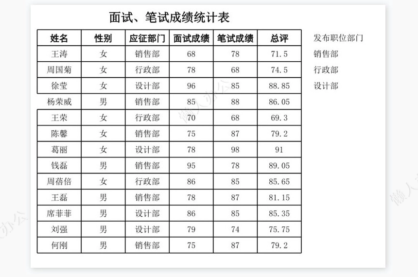 面试、笔试成绩统计表
