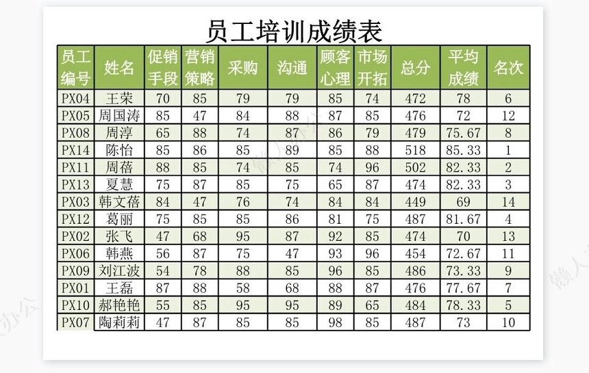 员工培训成绩查询表