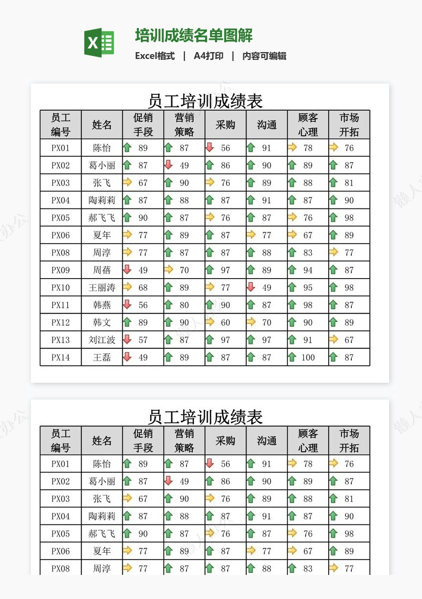 培训成绩名单图解