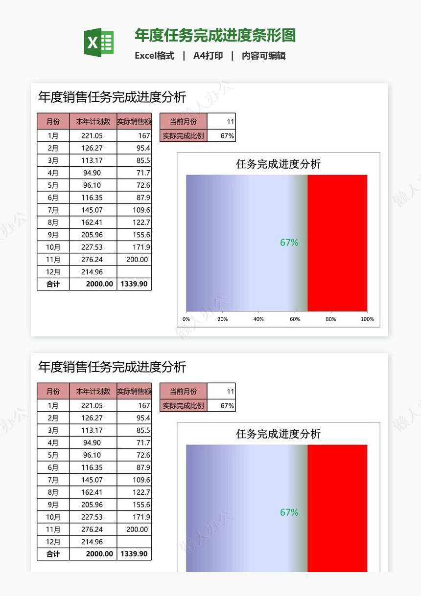 年度任务完成进度条形图