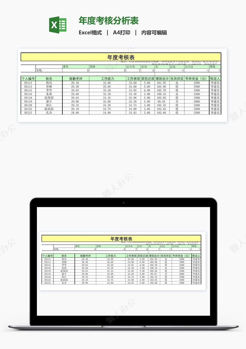 年度考核分析表