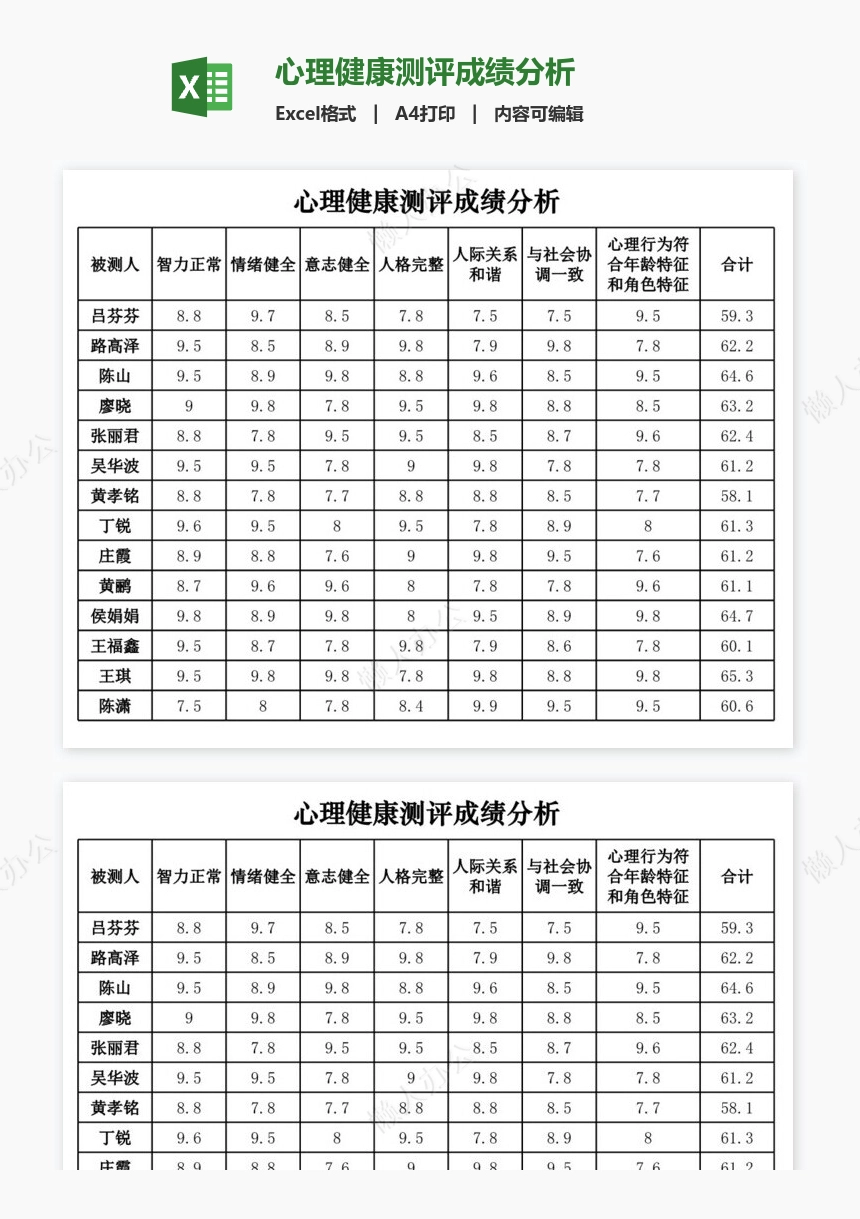 心理健康测评成绩分析