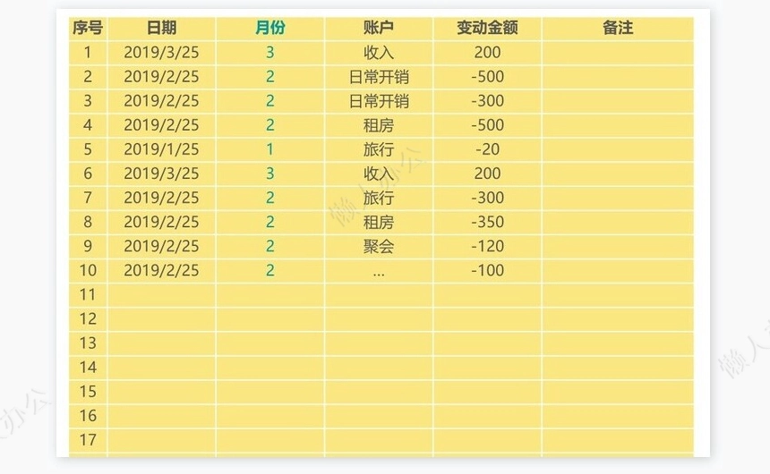 2023年个人财务执行表