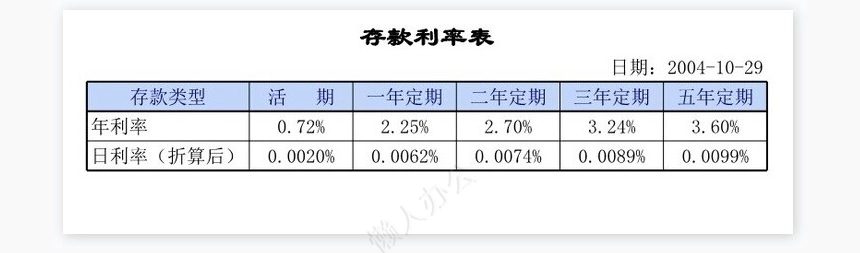个人家庭存款管理理财系统