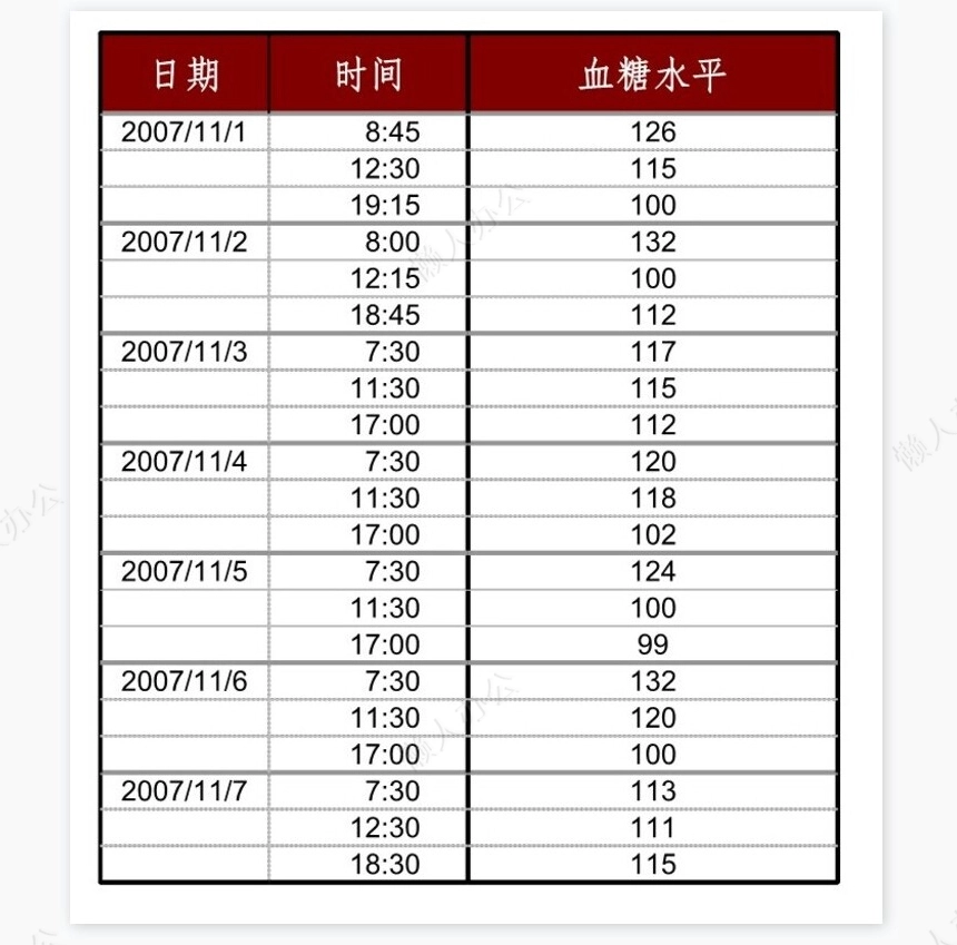 血糖水平跟踪记录表