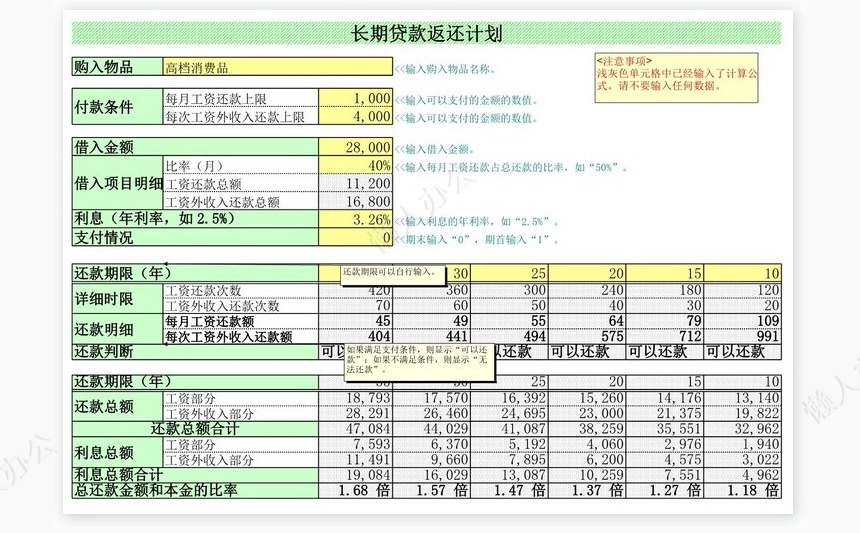 长期贷款返还计划
