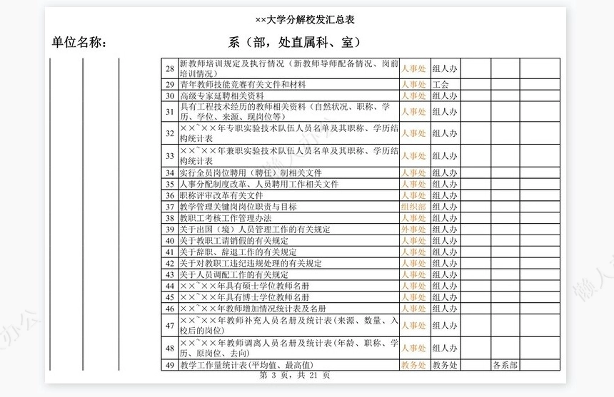 大学分解校发汇总表