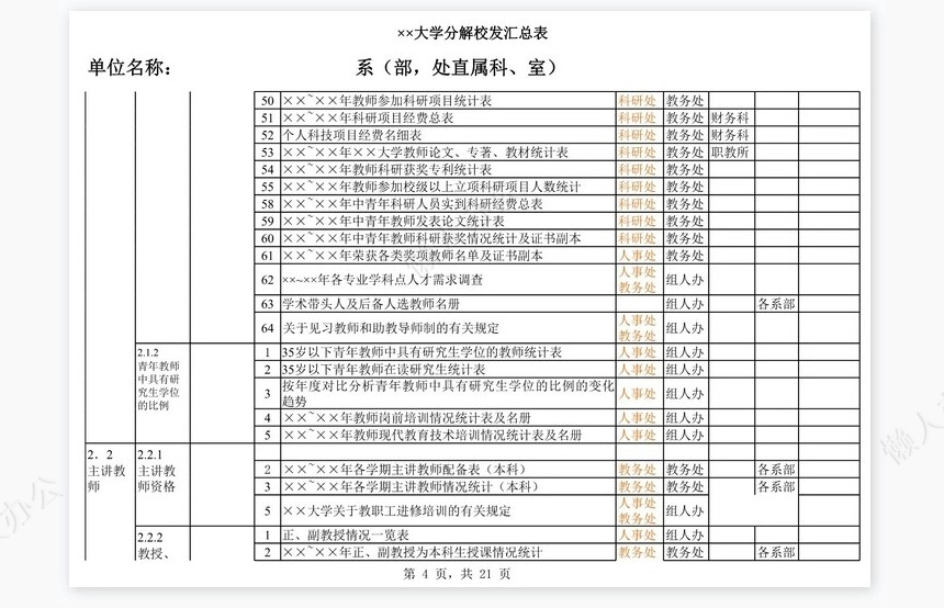 大学分解校发汇总表