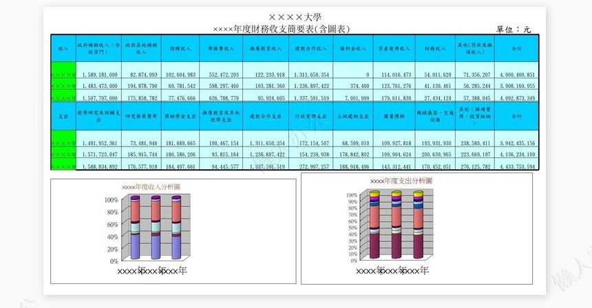 大学年度财务收支简要表