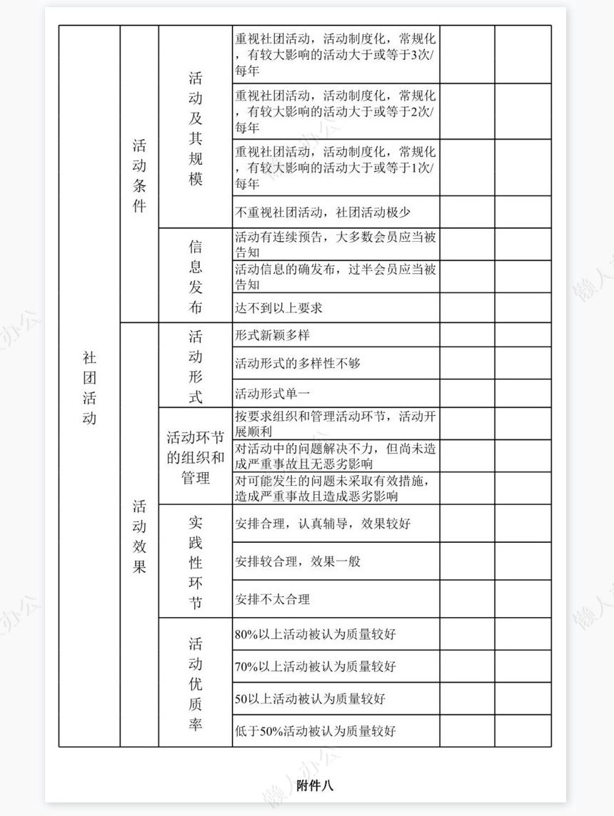 大学社团建设标准表