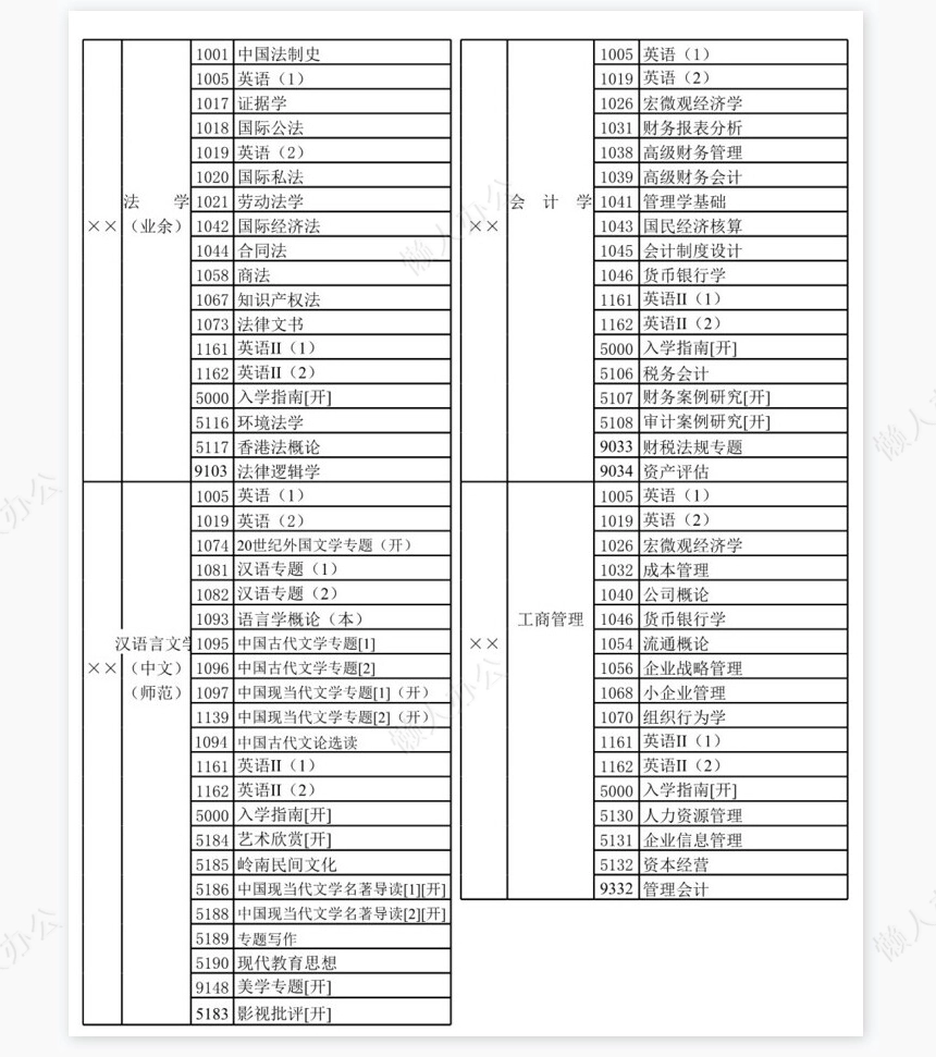 学年开放教育（本科）考试科目