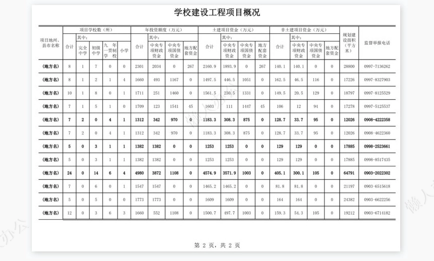 学校建设工程项目概况