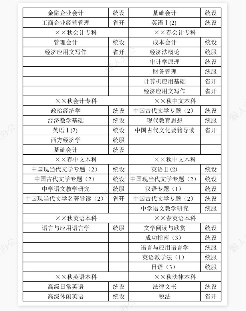 学校开放教育课程开课科目