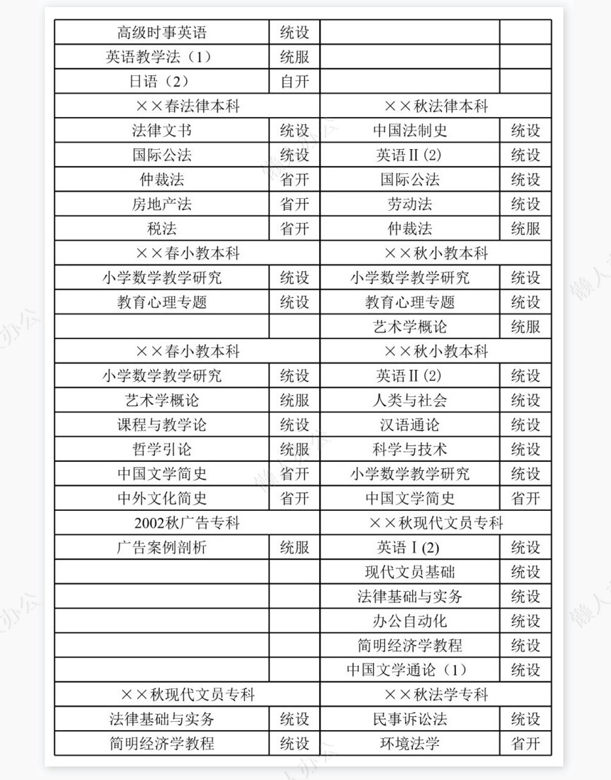 学校开放教育课程开课科目