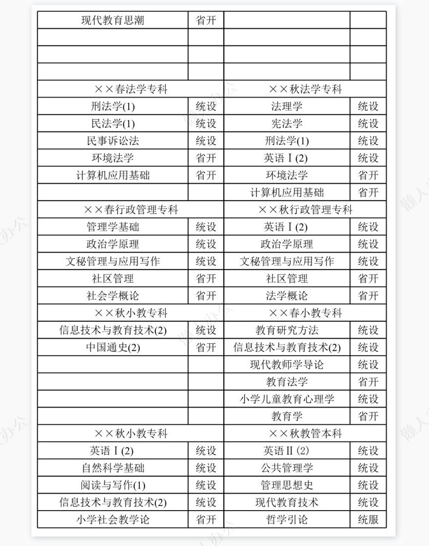 学校开放教育课程开课科目