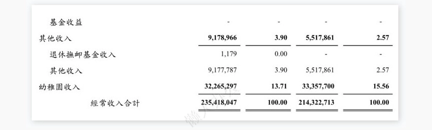 学校收入明细表