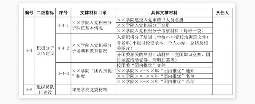 学院党建迎考材料目录