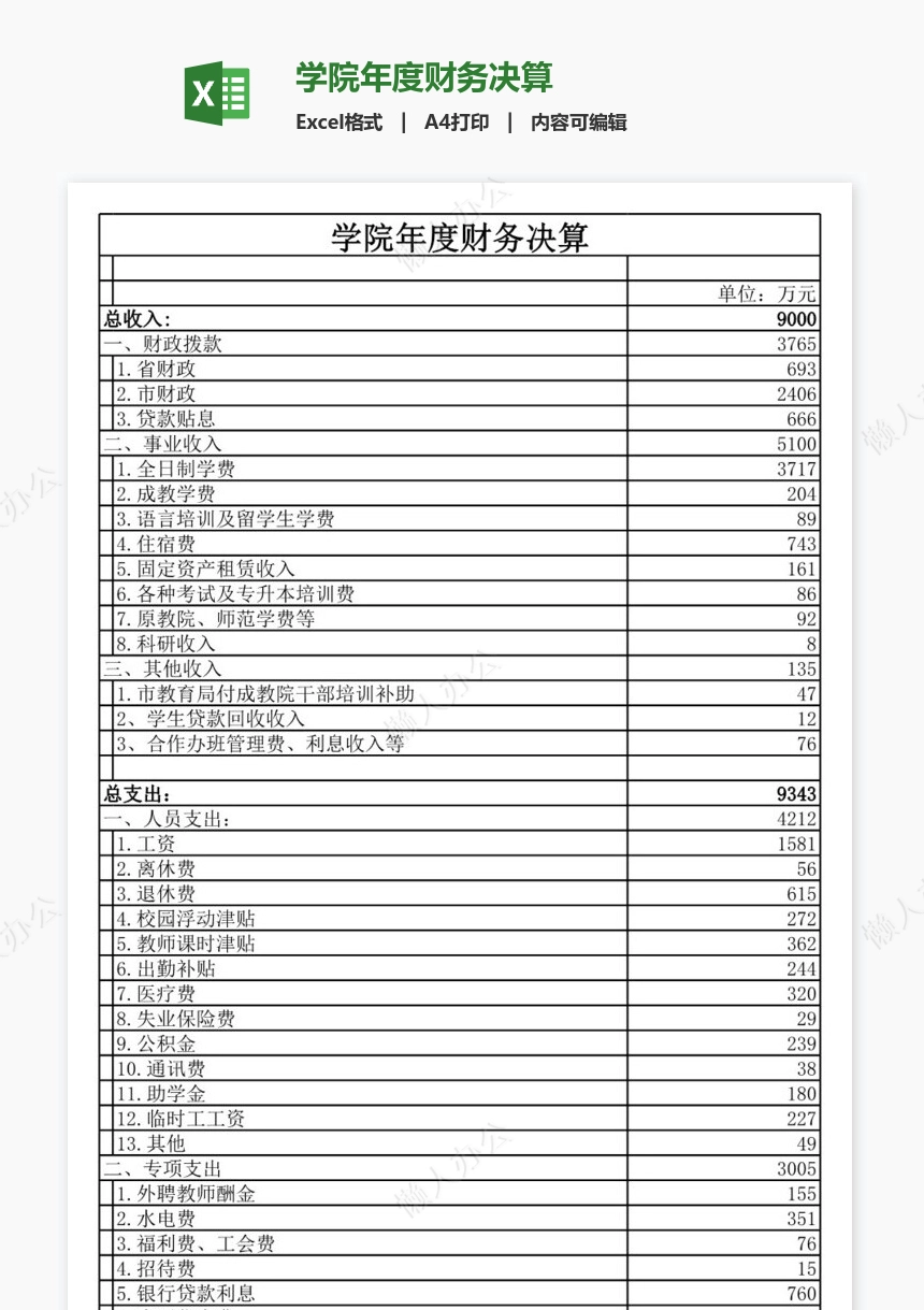 学院年度财务决算
