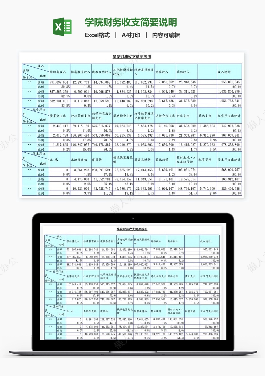 学院财务收支简要说明