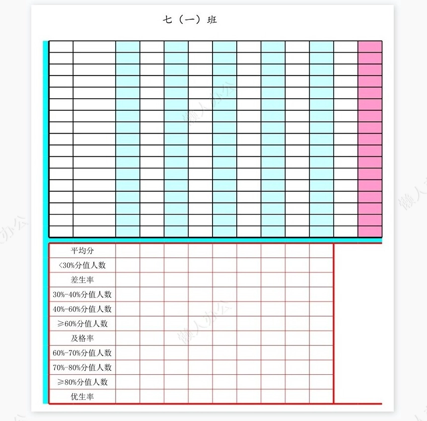 年级成绩自动统计