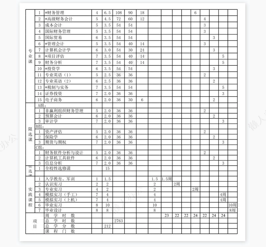 财务管理（本）专业教学计划表