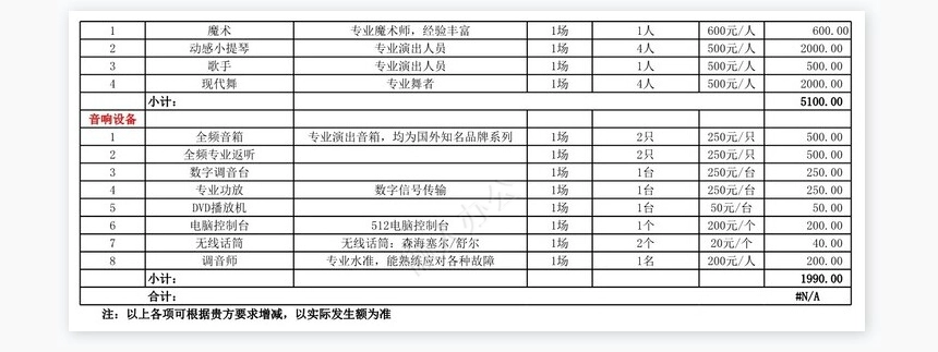 年会表演及晚宴费用预算