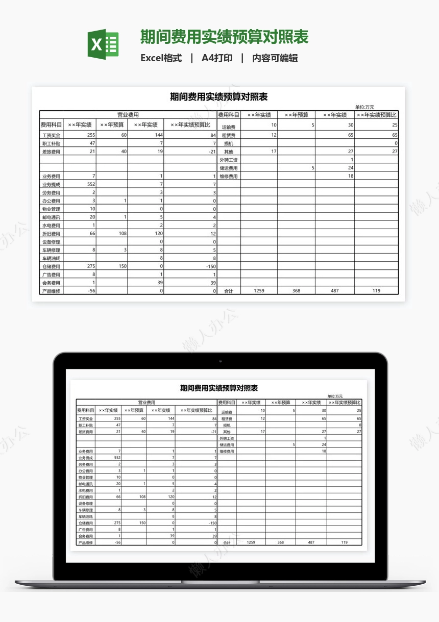 期间费用实绩预算对照表